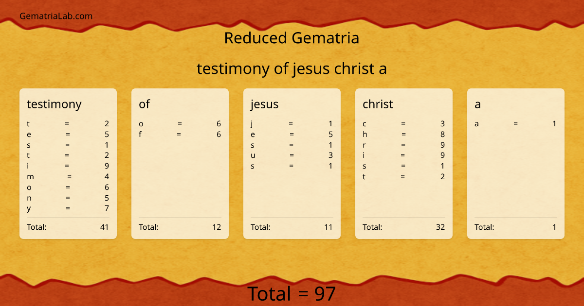 testimony of jesus christ a in reduced Gematria